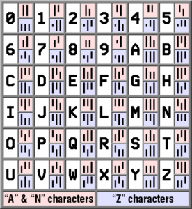 number decoding system